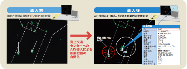 AIS�����̌���