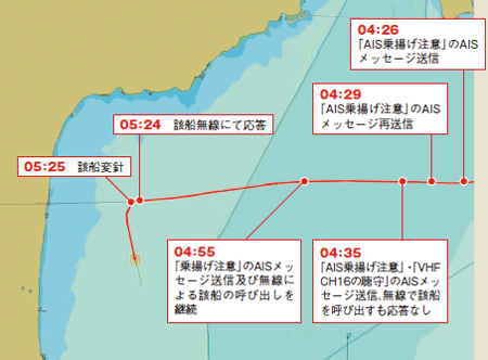 AIS�����p���A�O���Љݕ��D�̏�g��������I