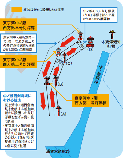 ���m�������C��ɂ�����q�@