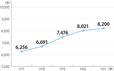 �C��ƍߑ��v�����̐���