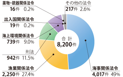 �C��ƍߑ��v�����i����21�N�j