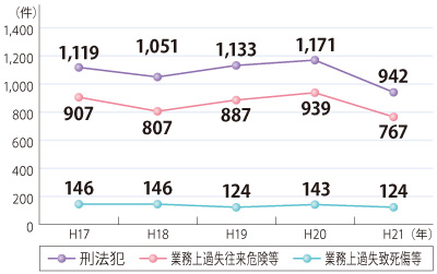 �Y�@�Ƃ̑��v�����̐���