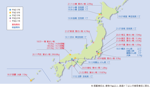 �ŋ߂̎�Ȗ򕨁E�e�펖�ƓE���󋵁i����21�N12��31�����݁j