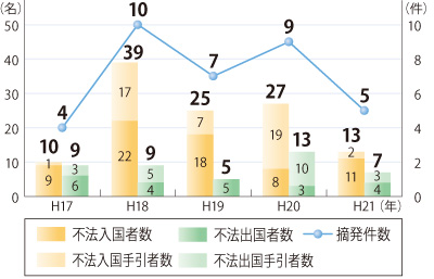 �D�����p�̕s�@�o���������E����