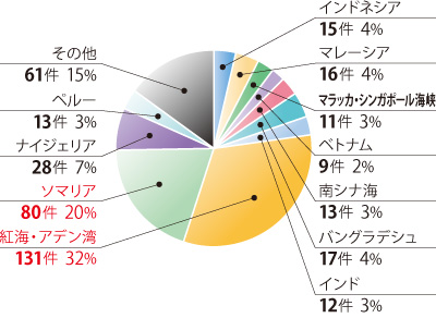 �n��ʊC�������󋵁i����21�N�j