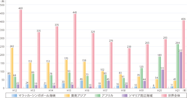 �C���̔�������