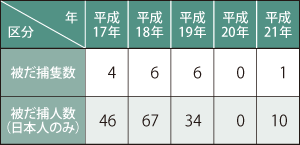 ���V�A�����ɂ����{���D�̔킾�ߔ����󋵂̐���