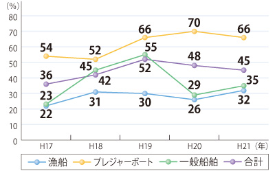 ���C�t�W���P�b�g���p���̐���