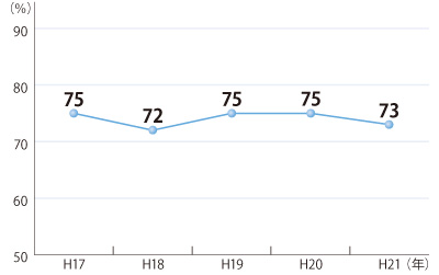 2���Ԉȓ��ɊC��ۈ������C��̏�����肵������