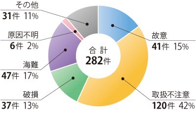 �r�o�����ʂɌ������ɂ�鉘��