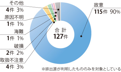 ���r�o�����ʂɌ������ȊO�̂��̂ɂ�鉘��