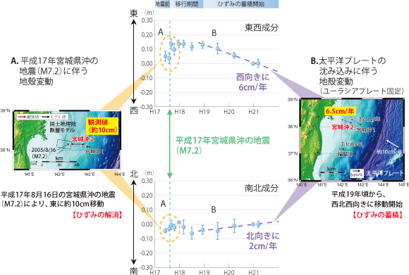 �{�錧���̊C��̓����i�n�k�̑O��́u�{�鉫2�v�C���_�j