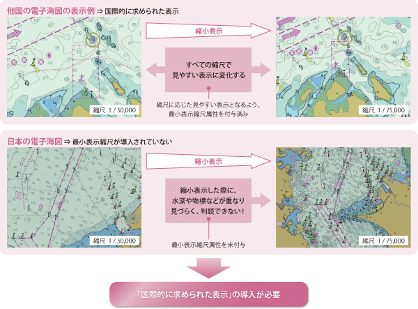 �q�C�p�d�q�C�}�̍��ەW�����Ή��m�ŏ��\���k�ځiSCAMIN�j�����̕t�^�n