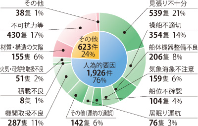 ����21�N�̊C��̌����ʔ�����