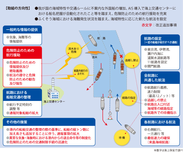 �`���@�y�ъC���ʈ��S�@�̈ꕔ����������@���̊T�v�i���z���F����21�N7��3���j