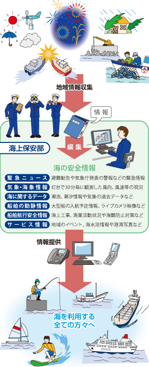 MICS�i���݈���񋟃V�X�e���j