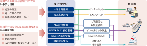 ���H�ʕ�E�q�s�x��̊T�O�}