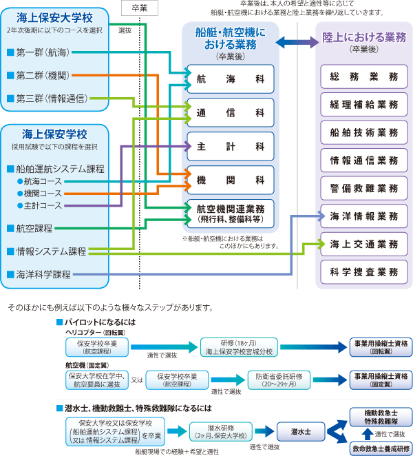 �C��ۈ����ɂȂ�ɂ�