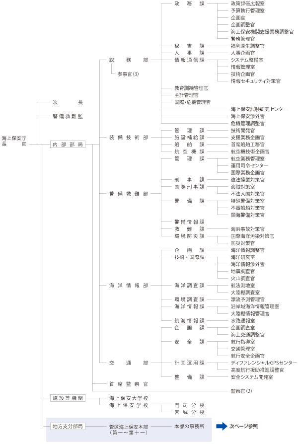 �C��ۈ����@�\�}