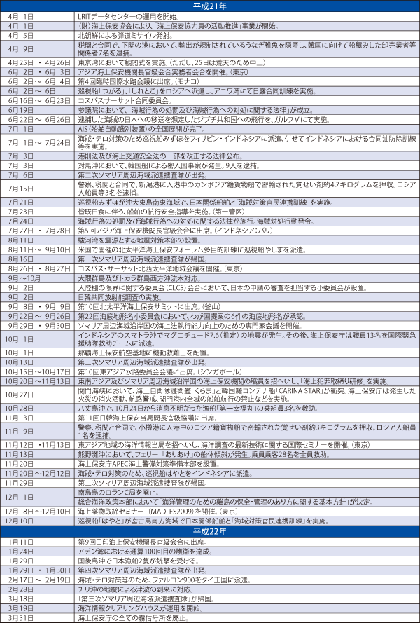 �C��ۈ����߂���o����