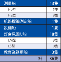 ���ʑD�E�q�H�W���Ɩ��p�D�Ȃ�