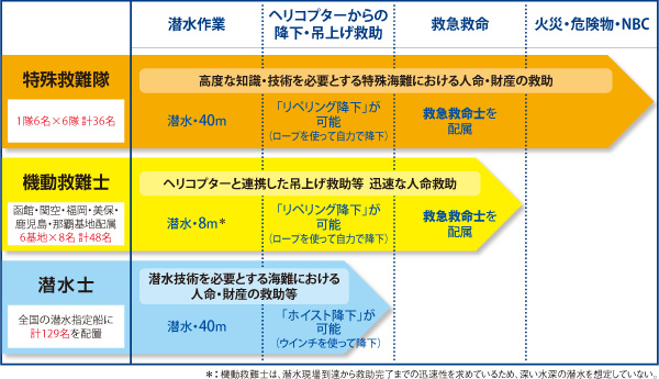 �e�~�����͂̑Ή��͈́i����22�N3���������݁j