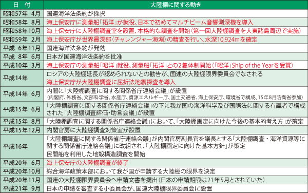 �嗤�I�����Ɋւ���N�\