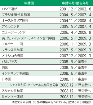 �e���̐\���ƐR���̏�