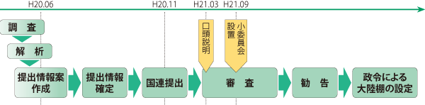 �嗤�I�̐R���̗���