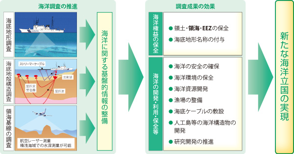 �䂪���̊C�y�єr���I�o�ϐ���ɂ�����C�m�����̐��i