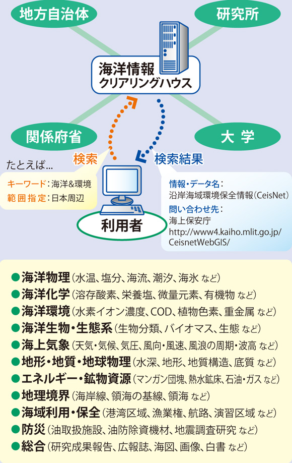 �C�̏��̃����X�g�b�v�T�[�r�X�n�߂܂���!