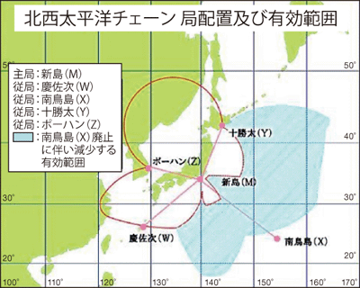 �k�������m�`�F�[�� �ǔz�u�y�їL���͈�