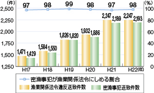 �����������Ƃ̐���