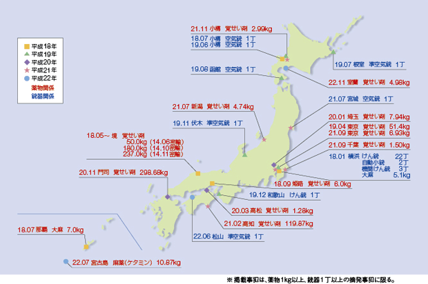 �ŋ߂̎�Ȗ򕨁E�e�펖�ƓE����