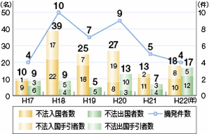 �D�����p�̕s�@�o���������E����