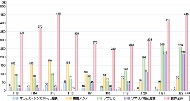 �C���̔�������