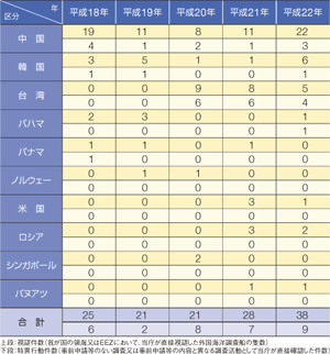 �O���C�m�����D�̊m�F��