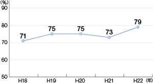 2���Ԉȓ��ɊC��ۈ������C��̏�����肵������