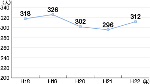 �}�������W���[�ɔ������ҁE�s���s���Ґ��̐���