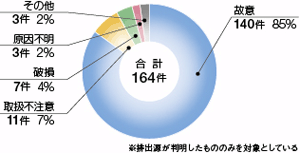 �r�o�����ʂɌ������ȊO�̂��̂ɂ�鉘��