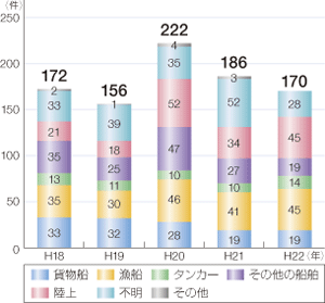 �C��ۈ������h���[�u���u���������o���̌���