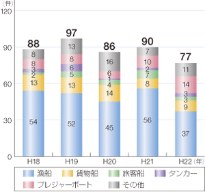 �D���̉΍ЊC��ǐ�