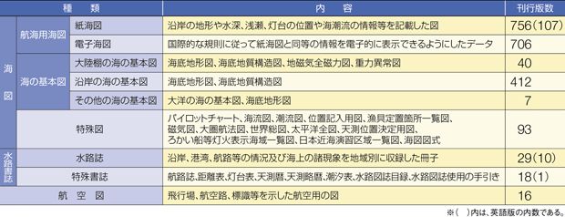 ���H�}�����̎�ނƊ��s�Ő��i����22�N�����݁j