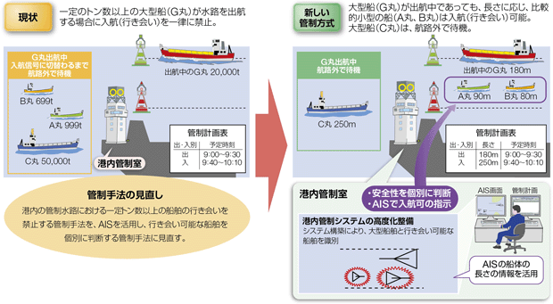 �`���ǐ��V�X�e���̍��x��