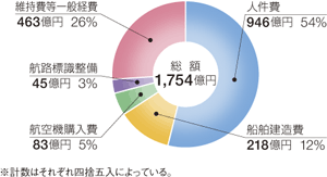 ����23�N�x�̗\�Z