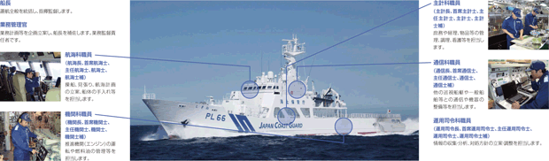 �����D���ł̋Ζ�