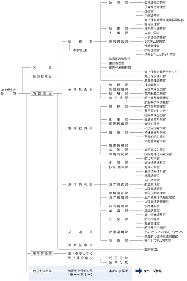 �C��ۈ����@�\�}�i����23�N4��1�����݁j