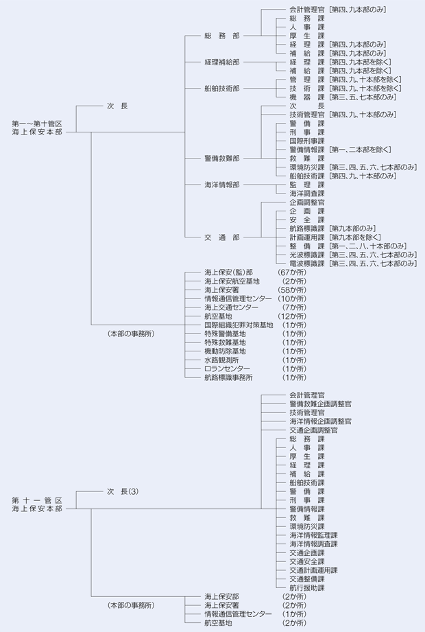 �n���x�����ǋ@�\�}�i����23�N4��1�����݁j