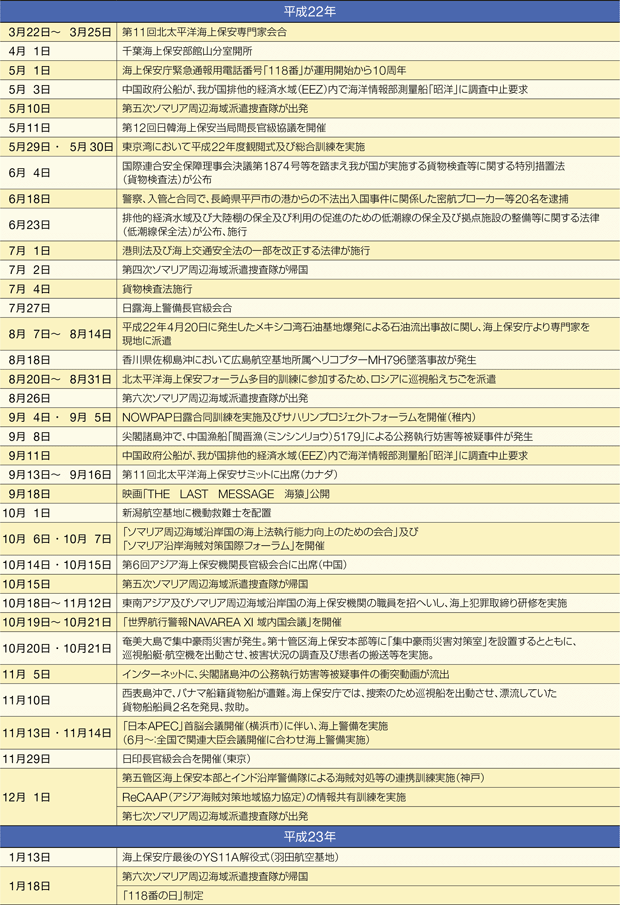 �C��ۈ����߂���o����