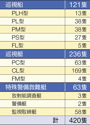 �����D�E������